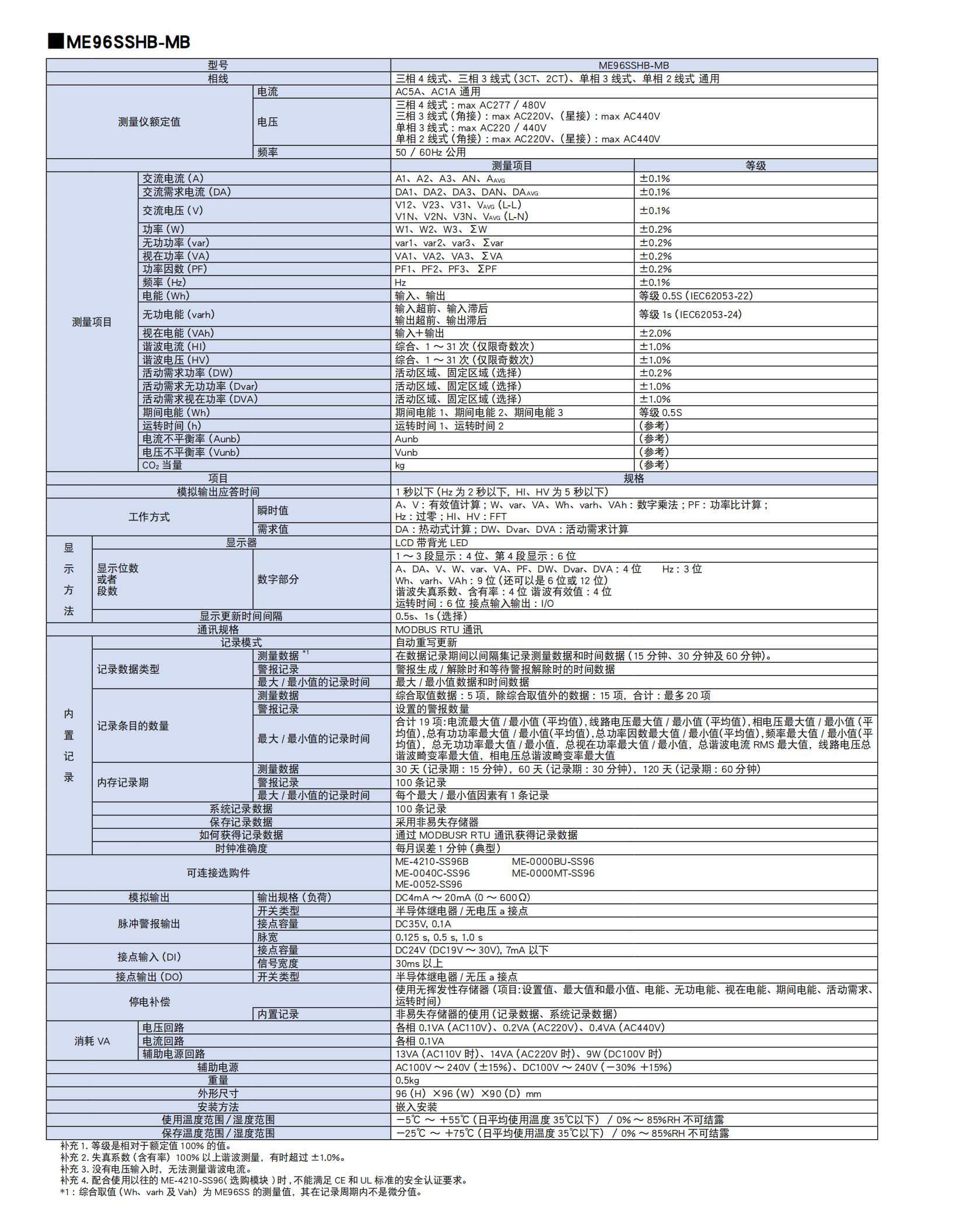ME96SSEB-MB多功能仪表19A版_10_00.jpg