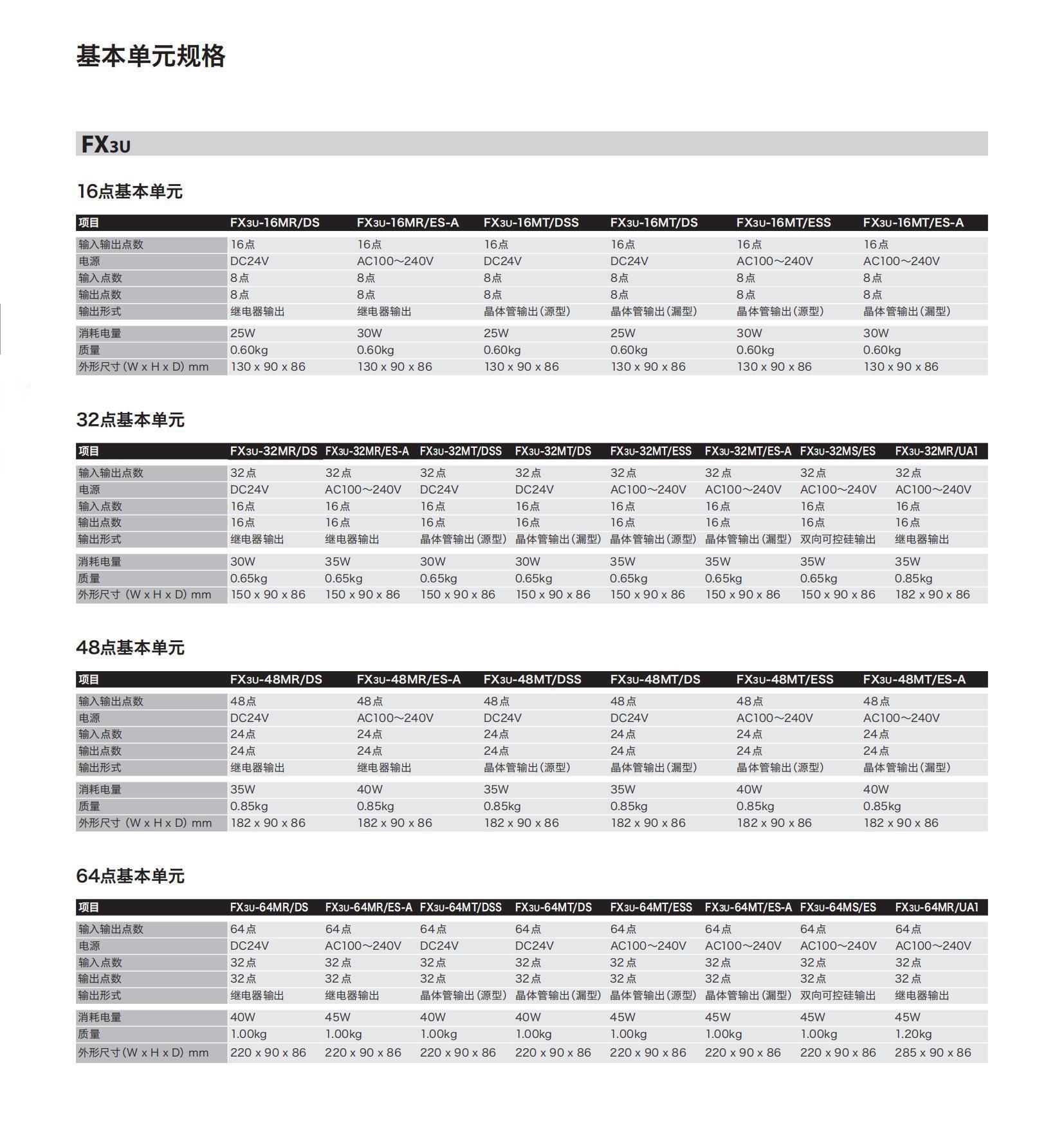 FX系列选型指南-1804_47.jpg