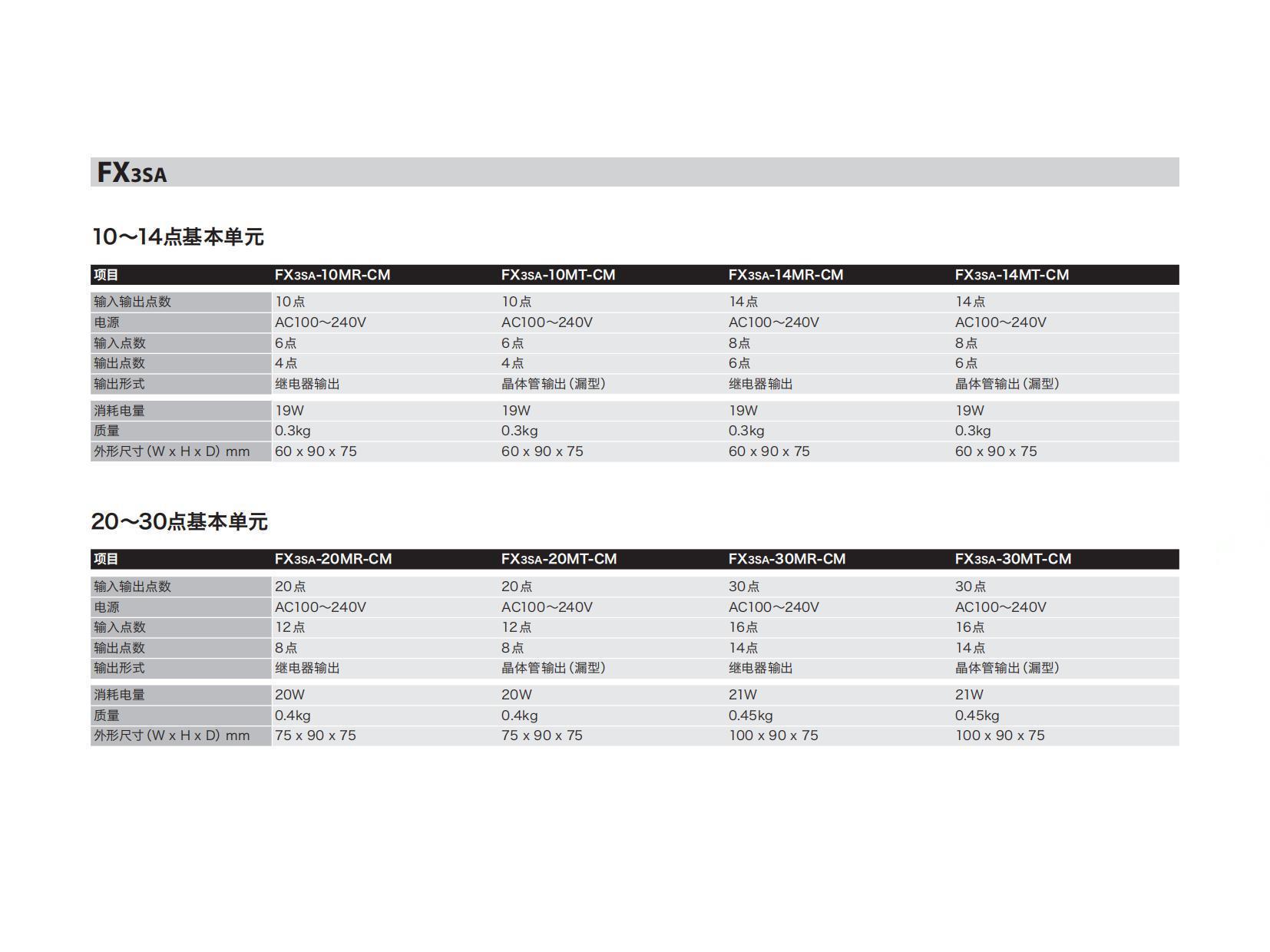 FX系列选型指南-1804_52.jpg