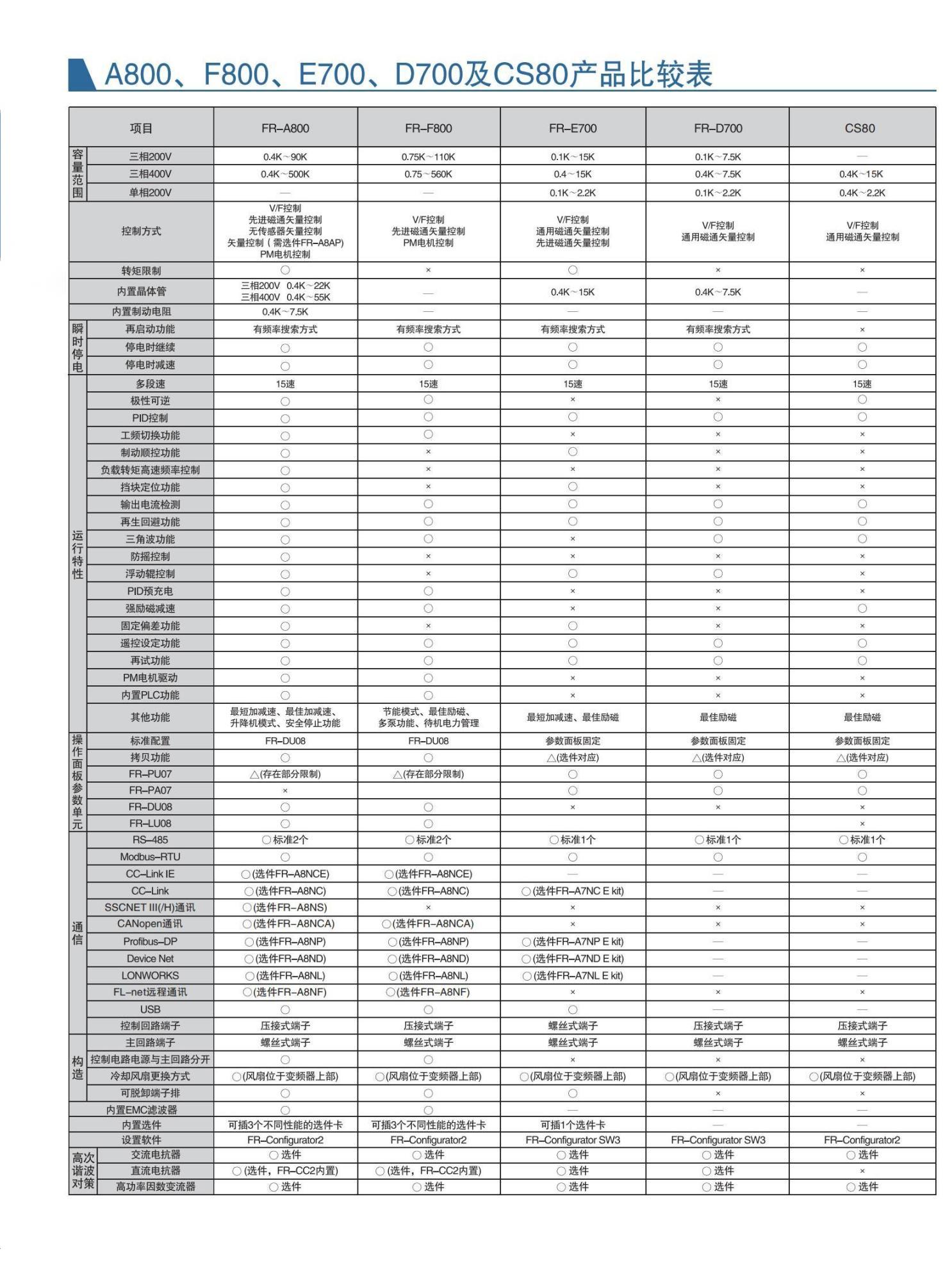 通用变频器综合样本-1809_05.jpg