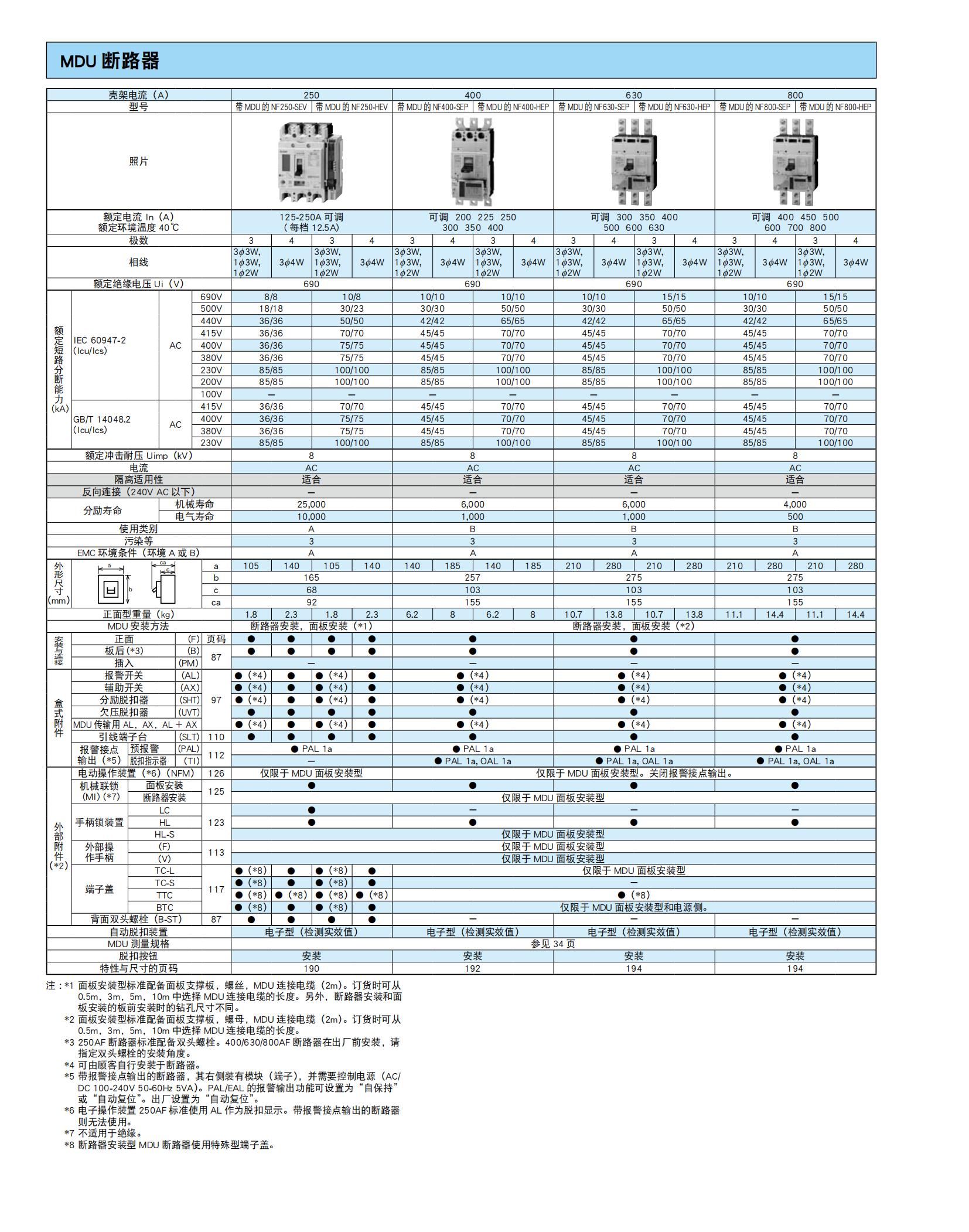 B三菱塑壳和漏电断路器 WS-V系列-1809_34_00.jpg
