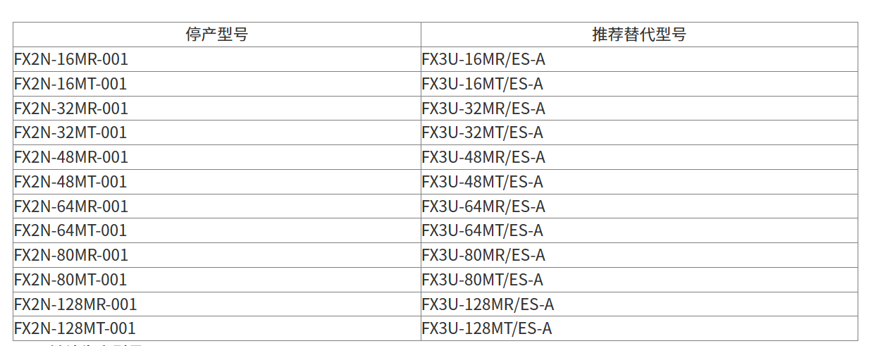 MELSEC-F FX2N系列中国产品停产通知130503.png