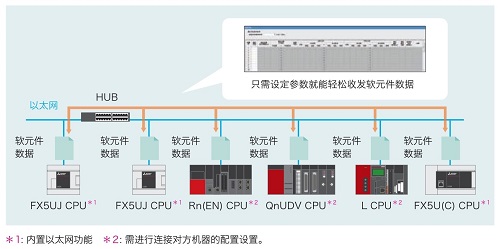 快讯！iQ-F系列 FX5UJ开始发售9.jpg