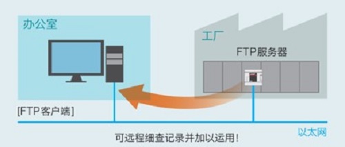 快讯！iQ-F系列 FX5UJ开始发售10.jpg