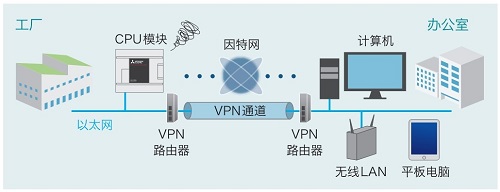 快讯！iQ-F系列 FX5UJ开始发售11.jpg