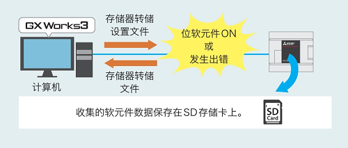 快讯！iQ-F系列 FX5UJ开始发售13.png