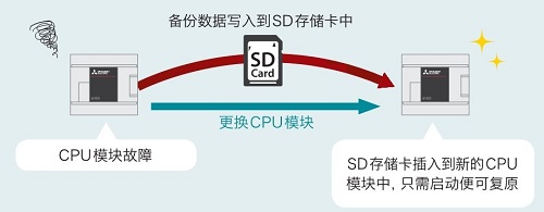 快讯！iQ-F系列 FX5UJ开始发售15.jpg